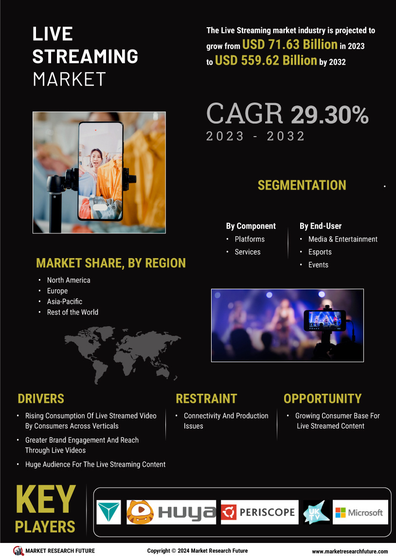 Live Streaming Market