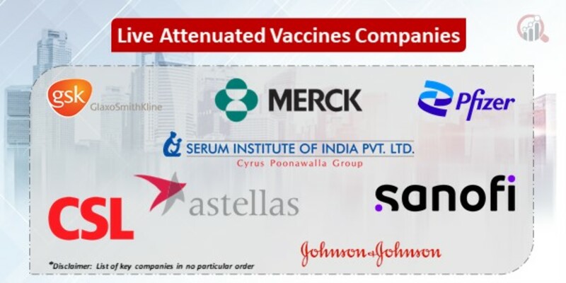 Live Attenuated Vaccines Key Companies