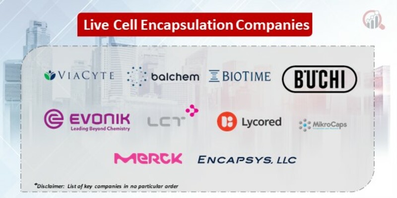 Live Cell Encapsulation Key Companies
