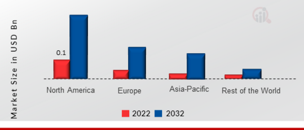 Live IP Broadcast Equipment Market SHARE BY REGION 2022 