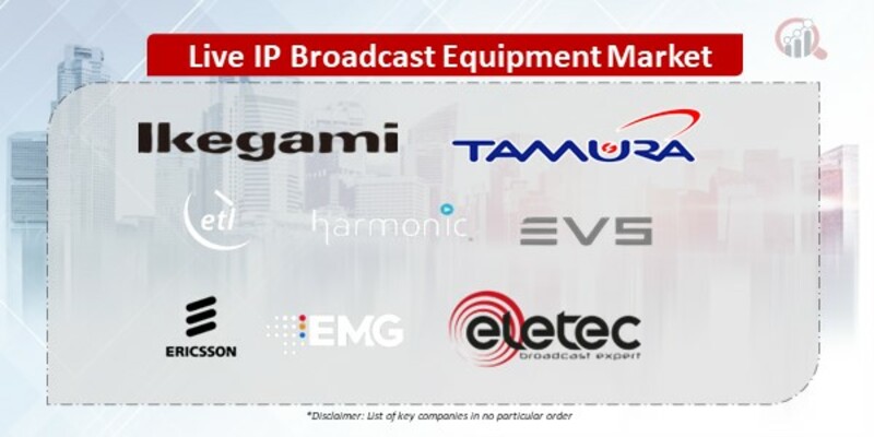 Live IP Broadcast Equipment Companies