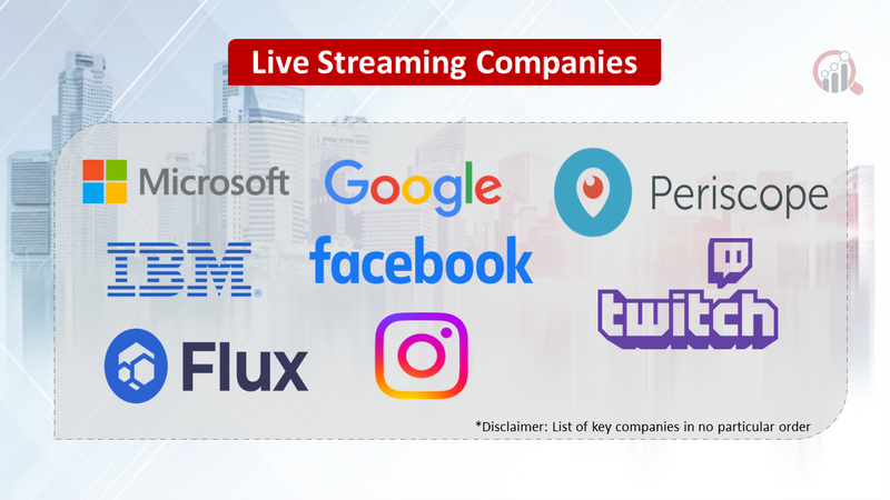 Live Streaming Companies