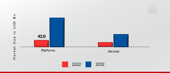 Live Streaming Market, by Component