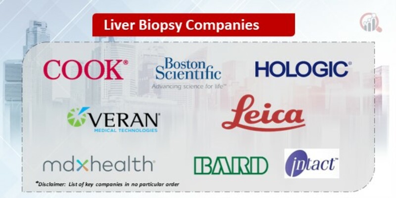 Liver Biopsy Companies
