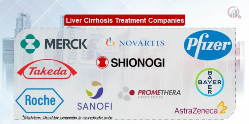 Liver Cirrhosis Treatment Key Companies