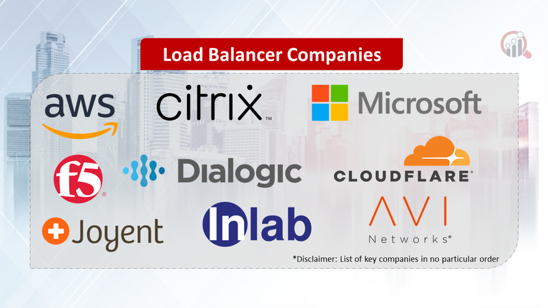 Load Balancer Companies
