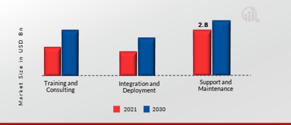 Load Balancer Market, by Organization Size, 2022 & 2032