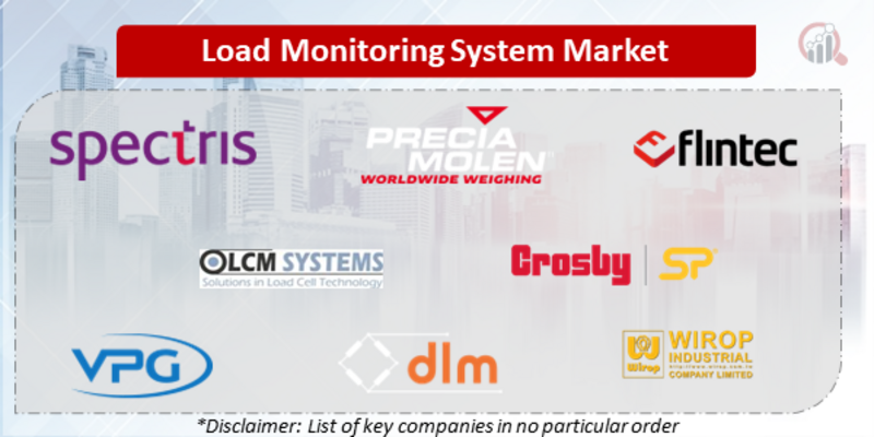 Load Monitoring System Companies
