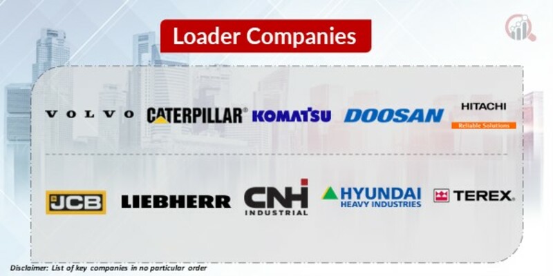 Loader Key Companies