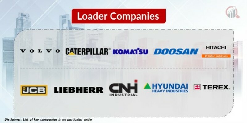 Loader Key Companies