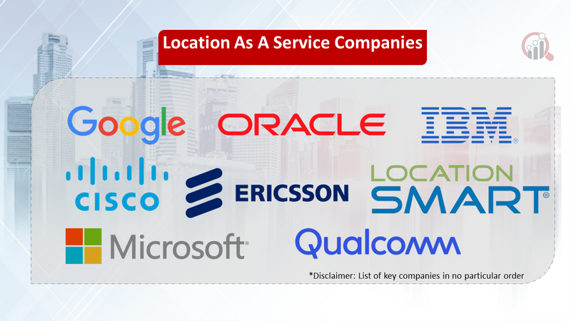 Location As A Service companies