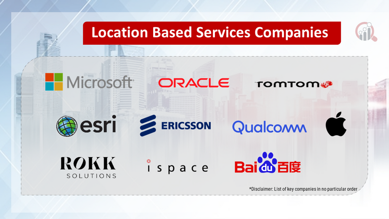 Location Based Services companies