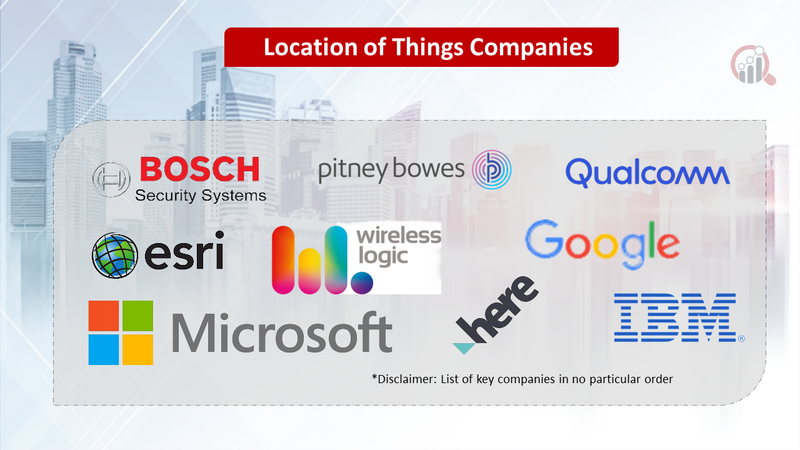 Location of Things Market