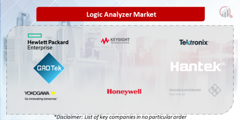 Logic Analyzer Companies