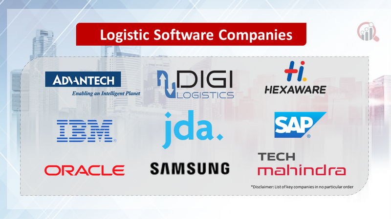 Logistic Software Compnaies