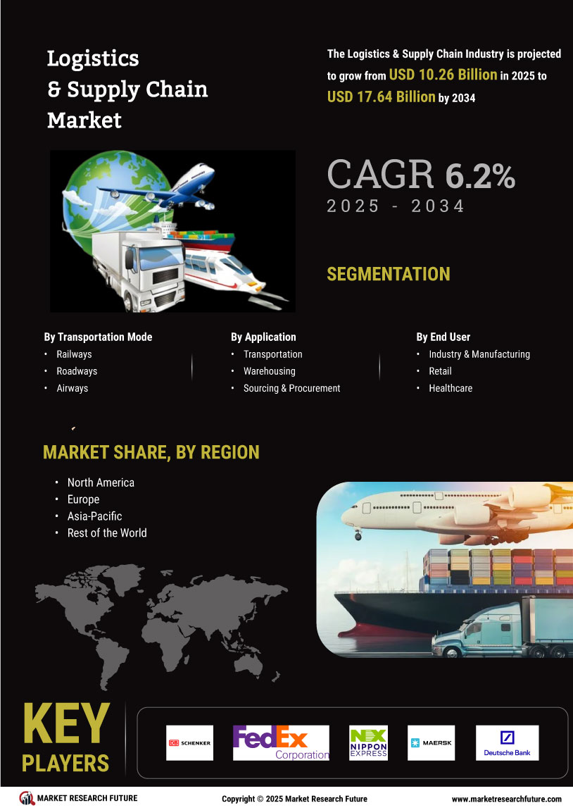 Logistics & Supply Chain Market