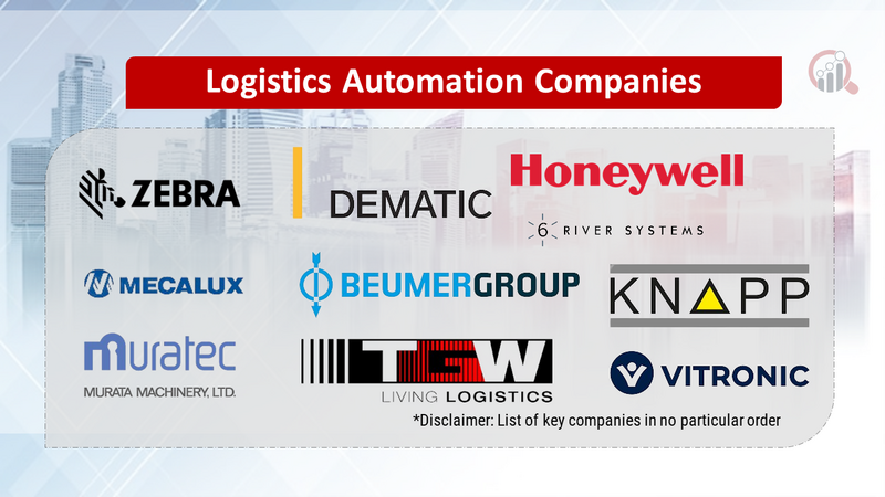 Logistics Automation Companies