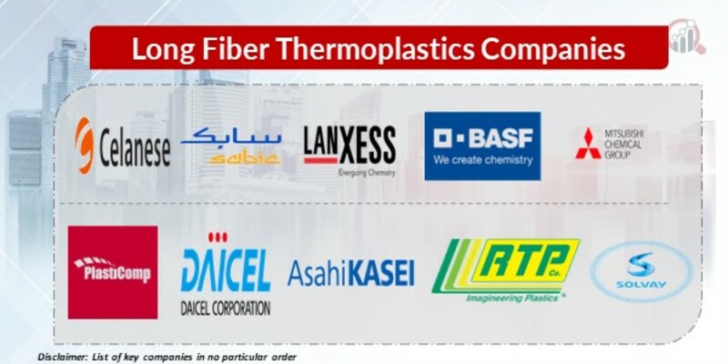 Long Fiber Thermoplastics Key Companies