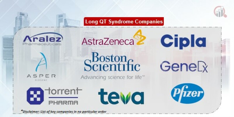 long QT syndrome market