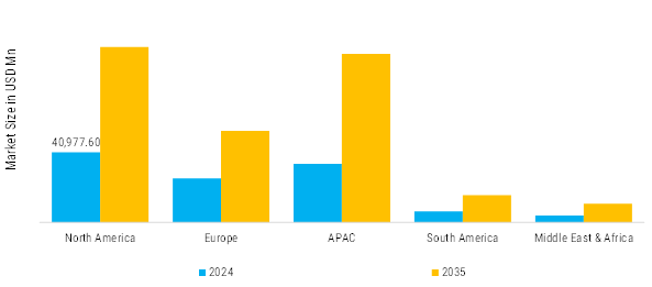 Longevity & Healthy Aging Nutrition Market Regional Insights