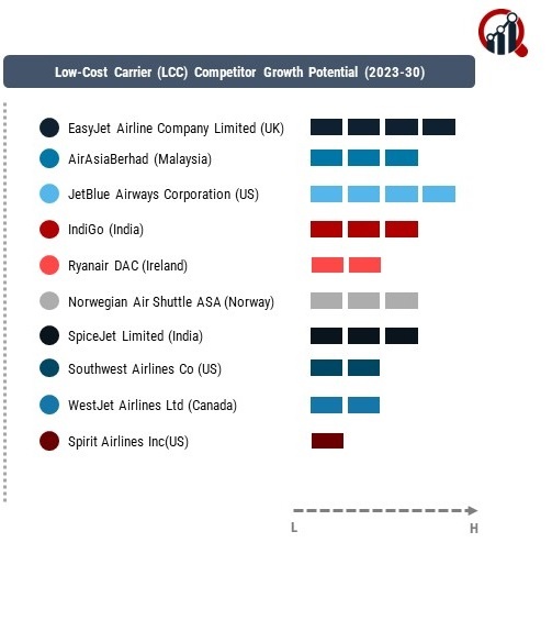 Low-Cost Carrier (LCC) Company