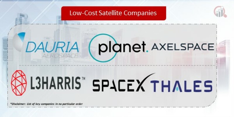 Low-Cost Satellite Companies