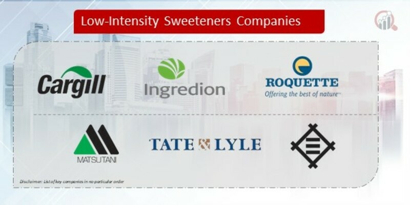 Low-Intensity Sweeteners Company