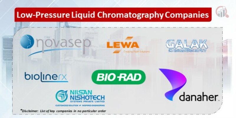 Low-Pressure Liquid Chromatography Key Companies