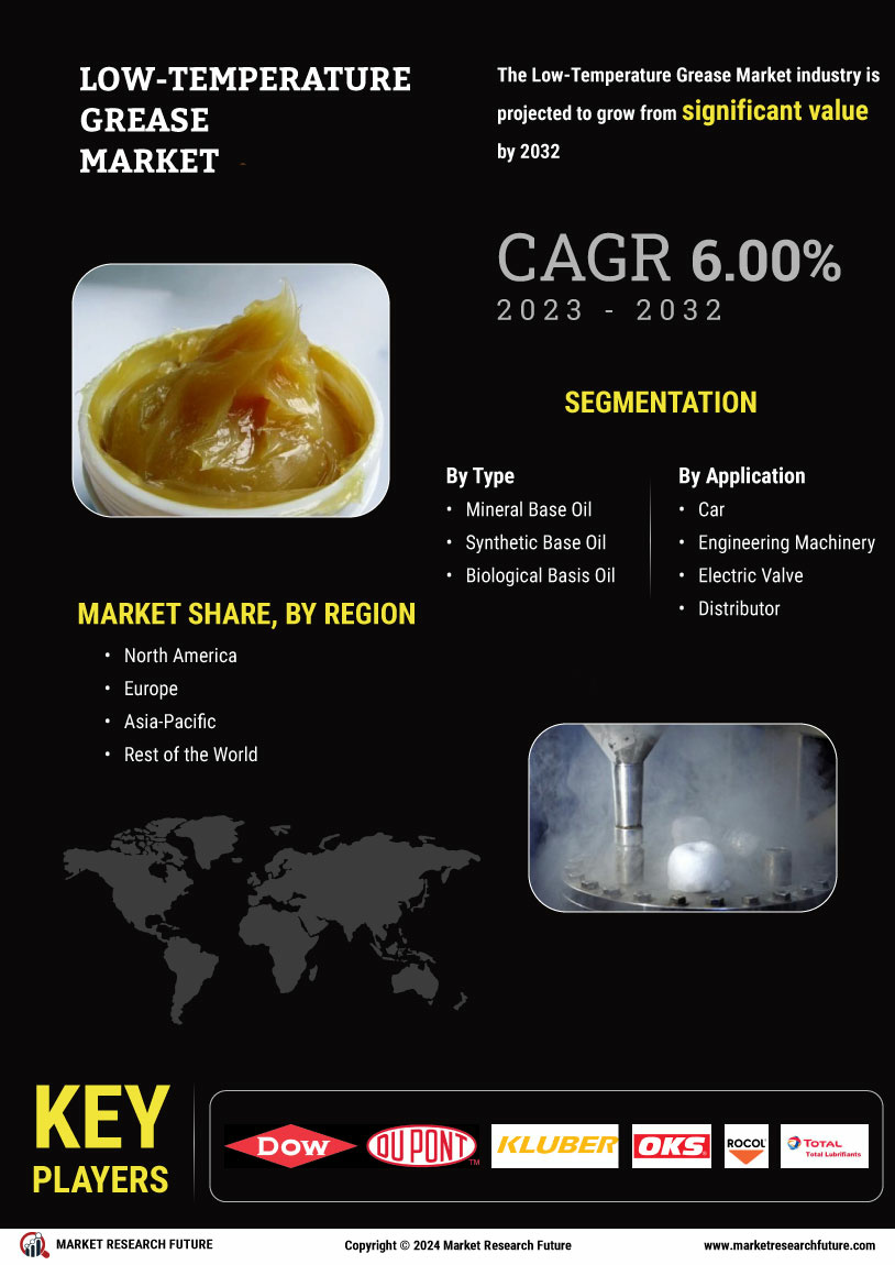 Low-Temperature Grease Market