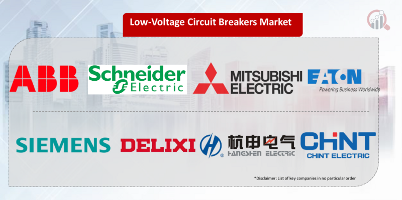 Low-Voltage Circuit Breakers Key Company