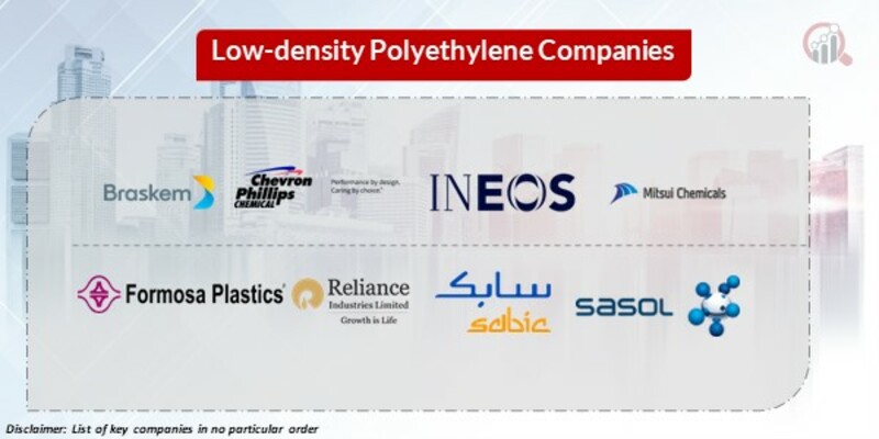 Low-density Polyethylene Key Companies