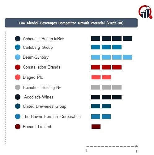 Low Alcohol Beverages Company