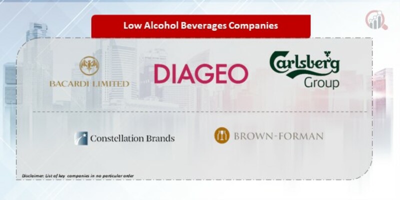 Low Alcohol Beverages Companies
