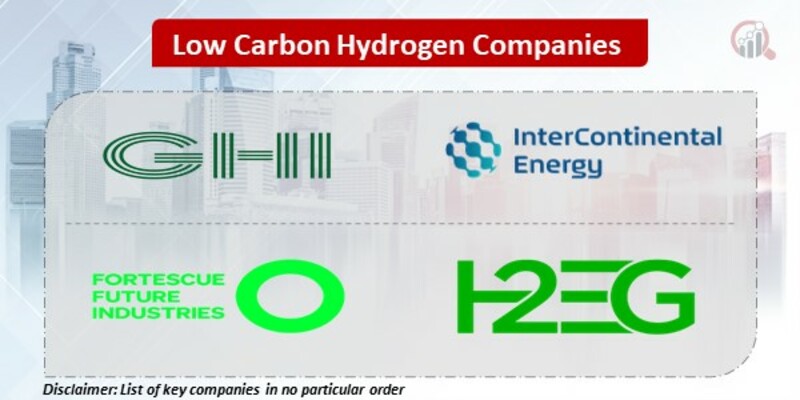 Low Carbon Hydrogen Key Companies