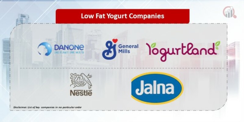 Low-Fat Yogurt Companies