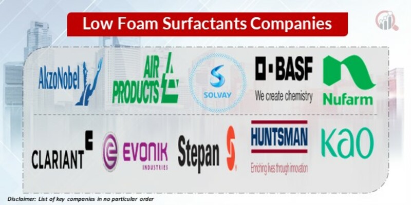 Low Foam Surfactants Key Companies