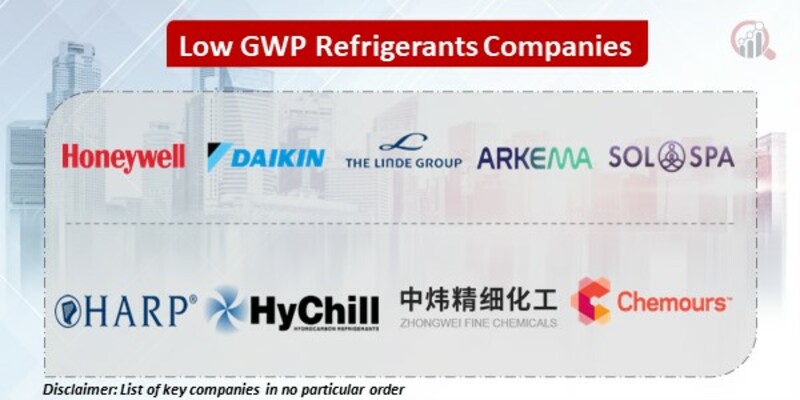 Low GWP Refrigerants key Companies