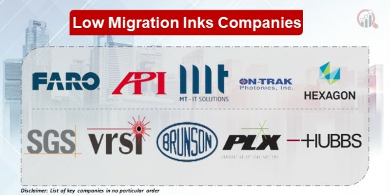 Low Migration Inks key Companies