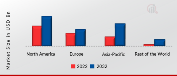 Low Power Red Laser Diode Modules Market SHARE BY REGION 2022