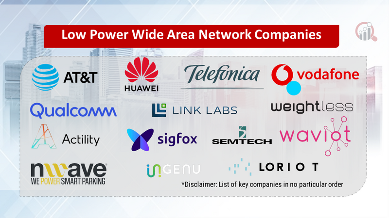 Low Power Wide Area Network Companies