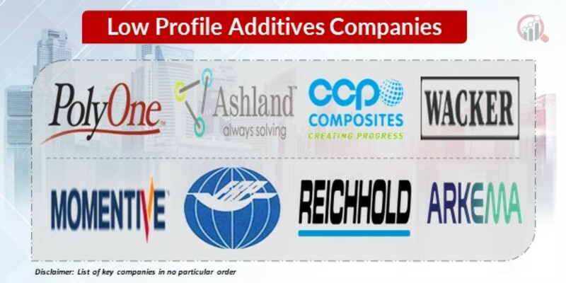 Low Profile Additives Key Companies