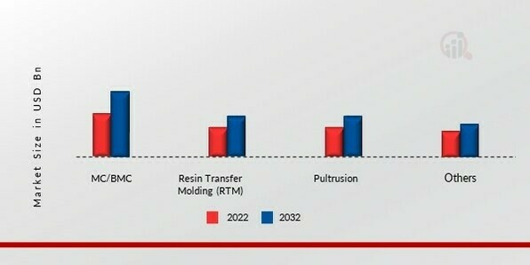 Low Profile Additives Market, by Application, 2023 & 2030