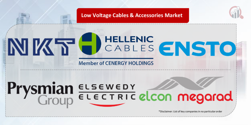 Low Voltage Cables & Accessories Key Company | MRFR