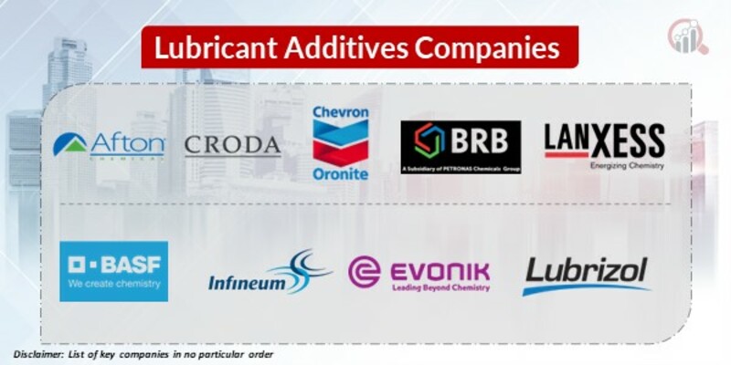 Lubricant Additives Key Companies