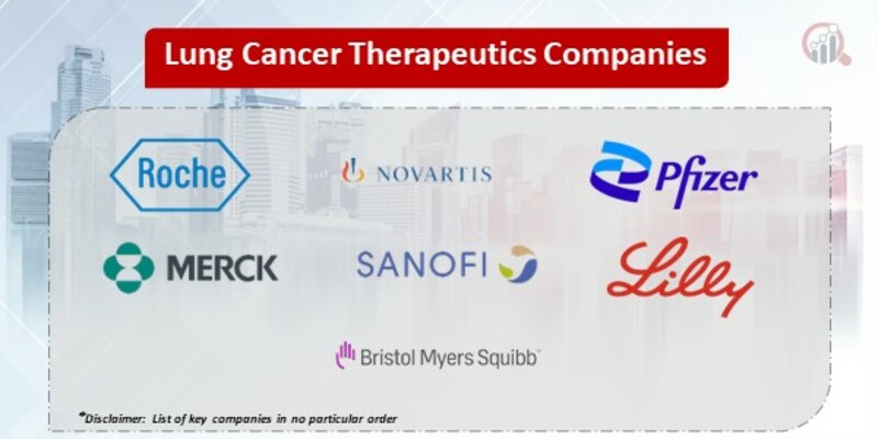 Lung Cancer Therapeutics Key Companies