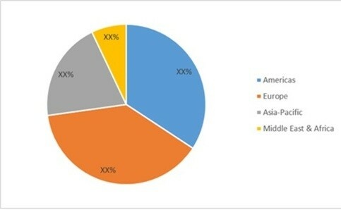 Lupus Market around the globe 