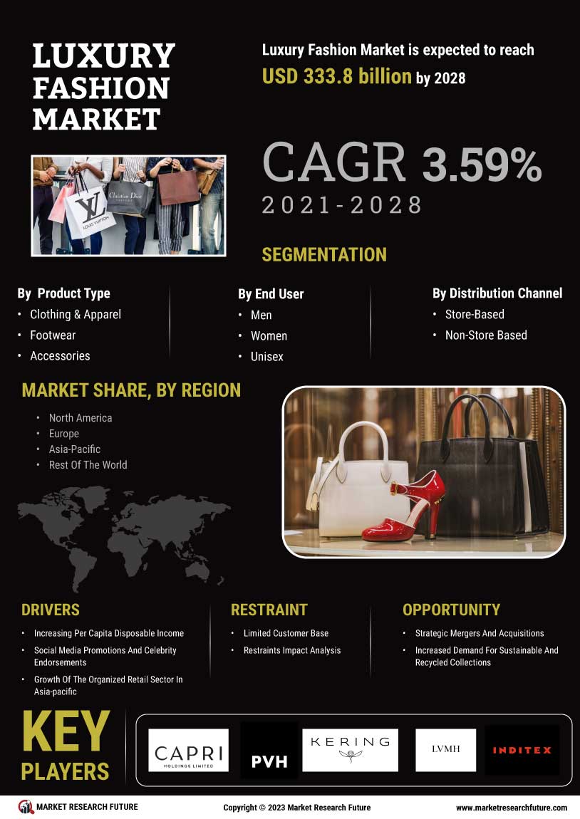 Luxury Fashion Market
