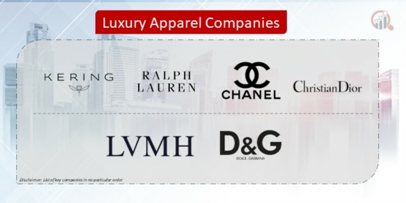 Luxury Apparel Companies