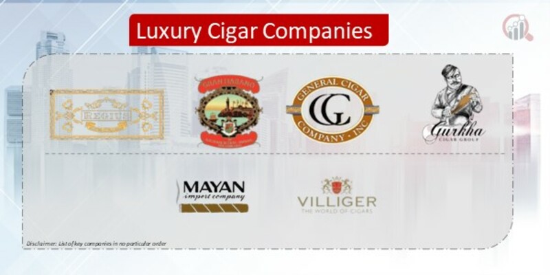 Luxury Cigar Companies