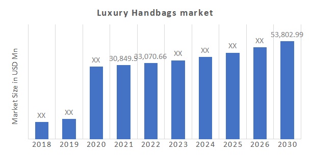 Luxury Handbags Market Overview